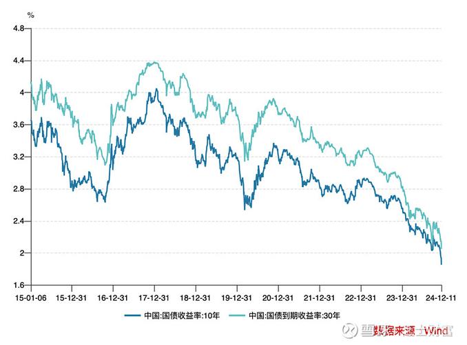 兴业可转债基金分析_兴业基金业绩报告_兴业趋势基金净值相关推荐