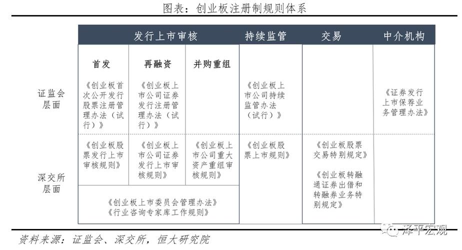 新开户股票多久可以打新_创业板改革方案_创业板注册制改革