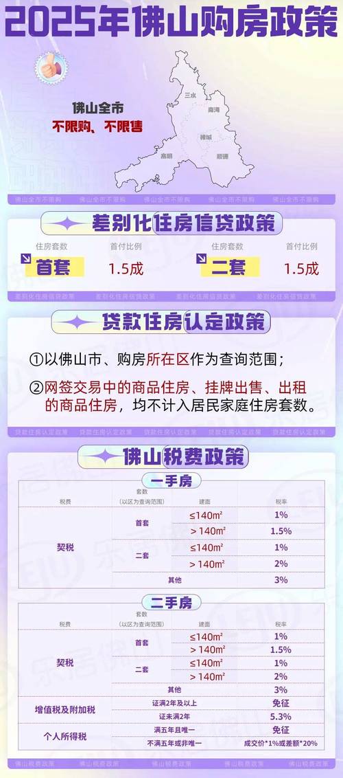 佛山房价10年来走势图_佛山住宅式公寓试点_佛山无房家庭两房产品
