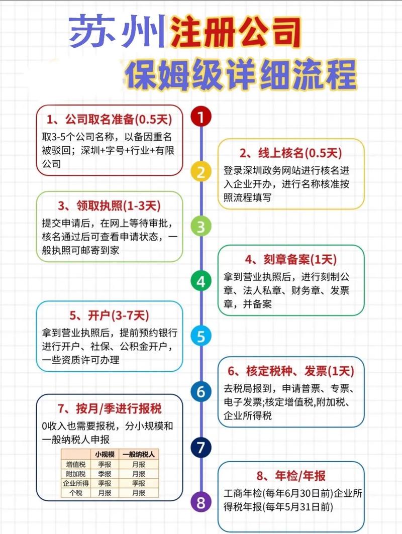 苏州公司整套资料、注册流程及远赢公司业务范围介绍