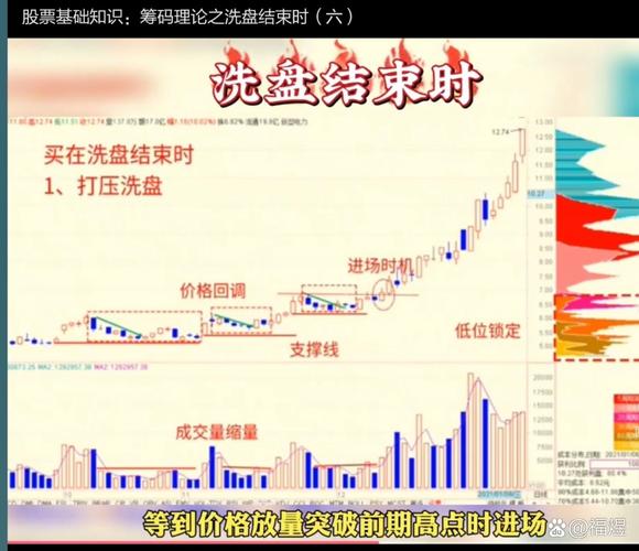 怎样买科创板股票？股票洗盘k线图解及牛市炒股指南