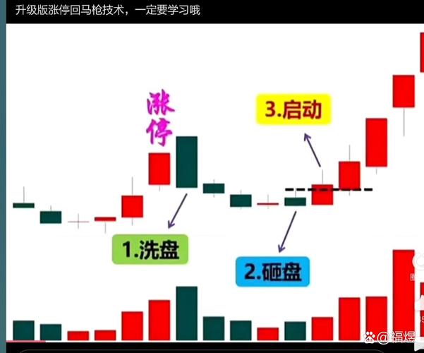 2019年股市行情大好，买科创板股票要注意啥？附股票洗盘k线图解