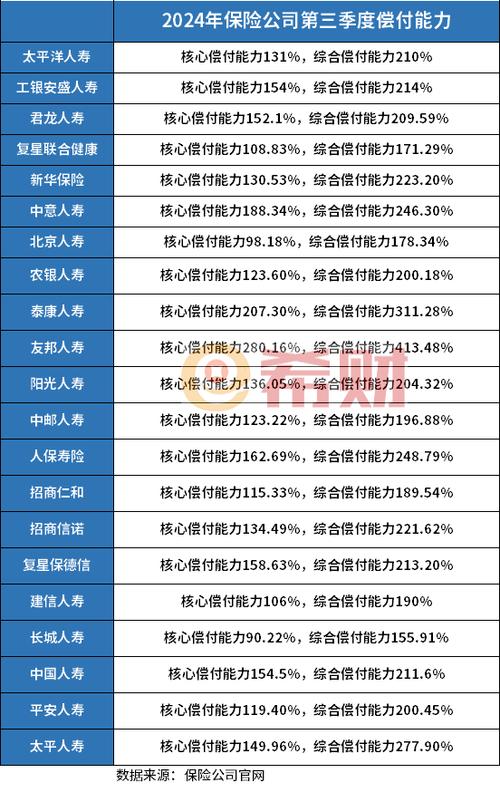 银保监会发布偿付能力监管数据，解读保险业支持实体经济发展方向