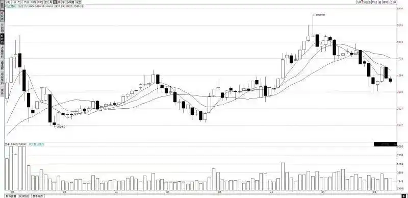 上市公司半年报业绩分析_A股8月全线调整_中国 股票 涨幅最大
