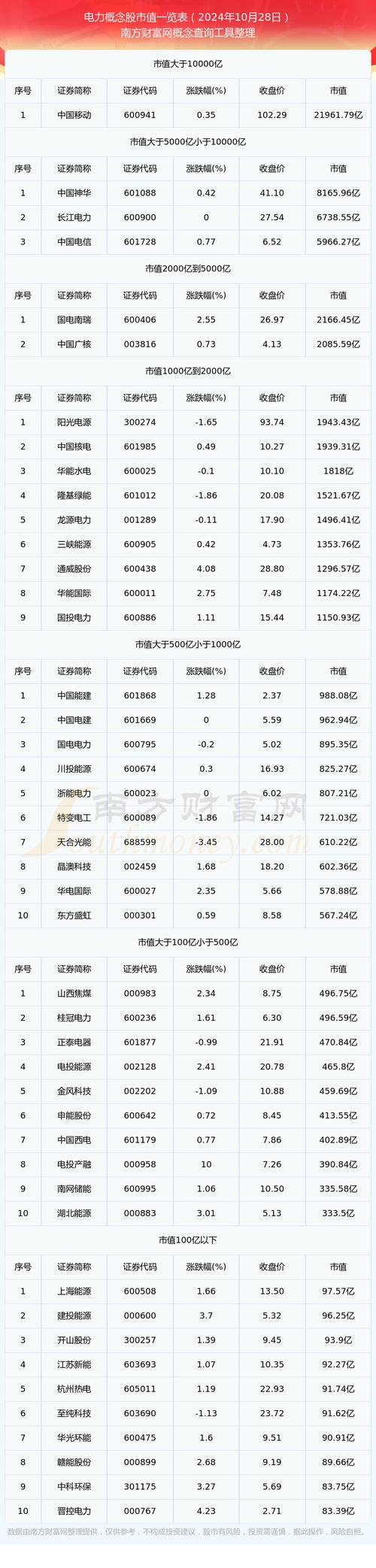 上海燃机发电有限公司_燃机发电概念股_深南电A000037股价分析