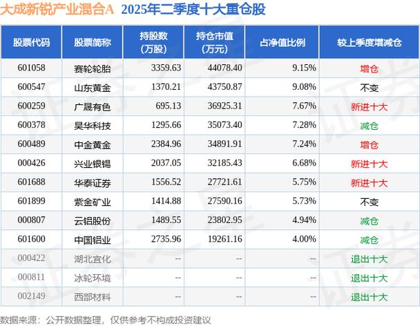 兴业趋势基金净值相关推荐_兴业银锡主力资金流向_兴业银锡机构持仓