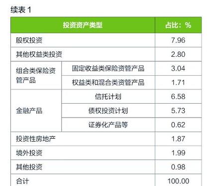 保险公司投资股票需考量资本金，偿二代二期规则影响几何？