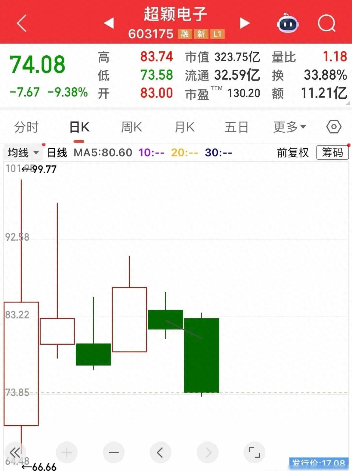 疯狂新股走势揭秘：散户追高被套26%，主力如何震荡出货？