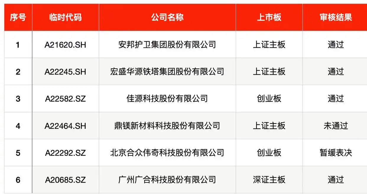 北交所最高价新股申购 _金证股份股票最新消息_苹果供应链新股申购