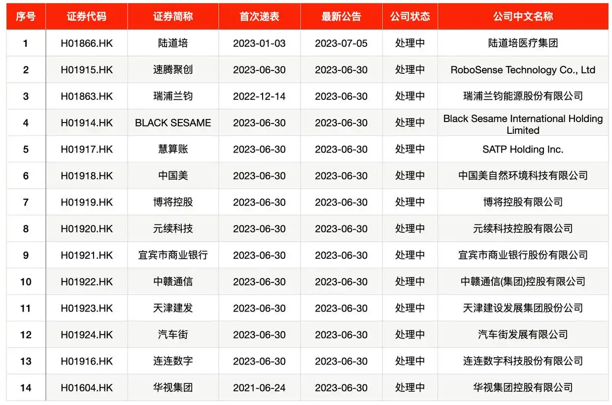 苹果供应链新股申购 _ 北交所最高价新股申购 _金证股份股票最新消息