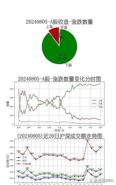 A股反弹涨势下，题材股、小型股、新上市股该如何选择？