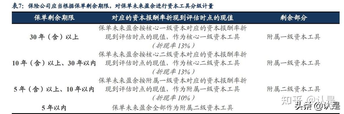 保险公司投资股票如何省资本？偿二代二期规则有何要求？