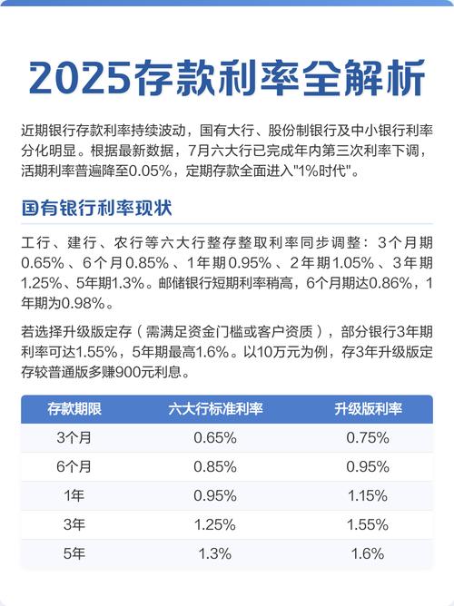 银行存款知多少？活期与定期详解，协议利率存款特点全解析