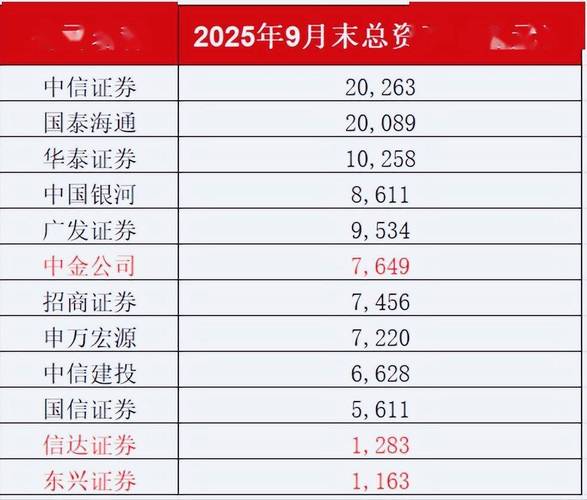 券商行业迎政策红利，新三板改革加速推进，打造航母级券商已成定局