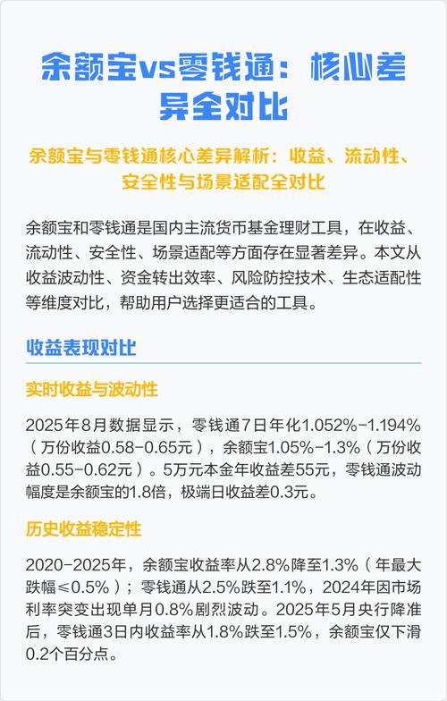 银行理财产品和余额宝安全性差异对比，一文帮你搞清楚