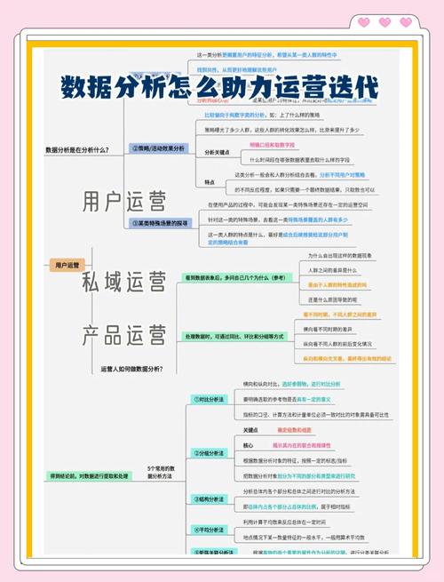 大数据分析在代运营中的具体应用场景_大数据公司如何盈利_代运营公司如何利用大数据分析提升运营效率