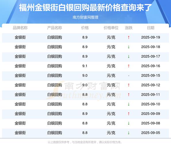 2025年9月24日白银市场价格及行情：内外盘分化，国内期现联动走强