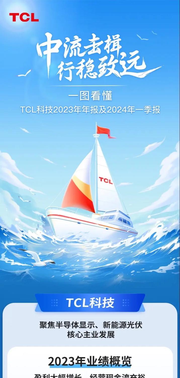 面板行业暖风频传，TCL科技回购计划成关注焦点？