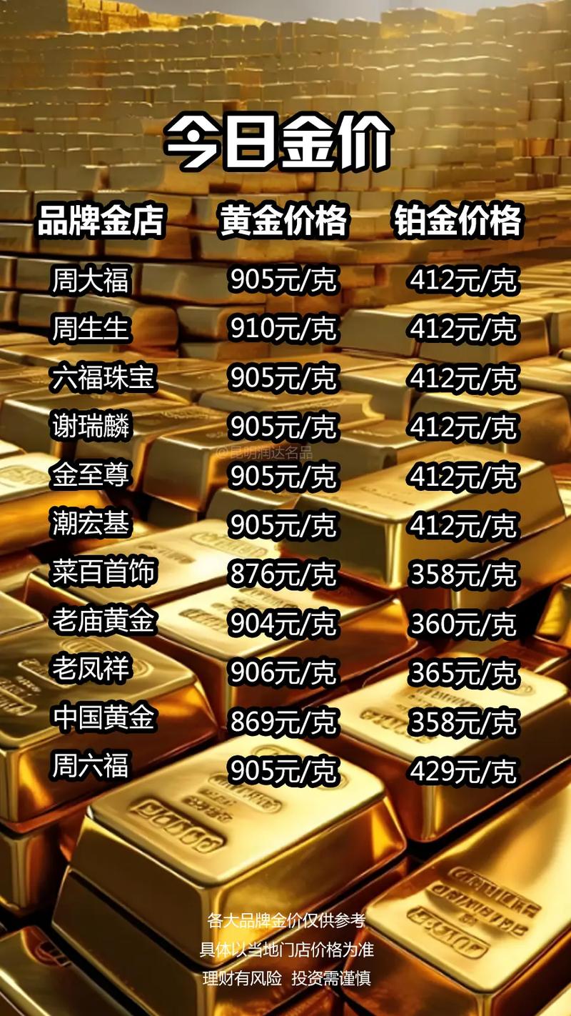 黄金税收新政落地,金价为何大涨?深圳水贝、周大福价格飙升