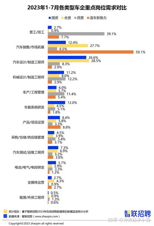 汽车行业岗位发展前景_二手车鉴定评估师职业前景_做汽车销售有前途吗
