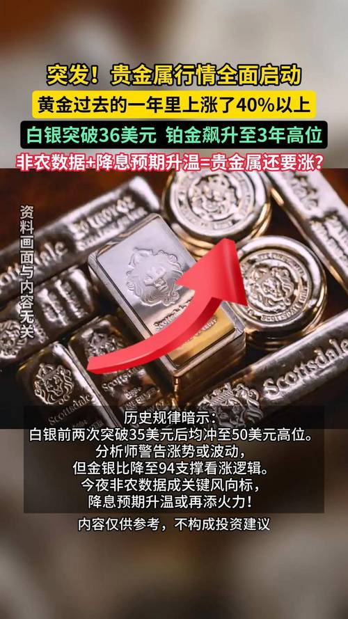 历史低金银比_24小时白银的价格走势图_白银投资机会