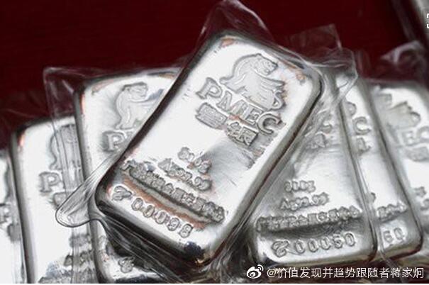 Hubert Moolman白银历史走势分析_24小时白银的价格走势图_125年白银模式预测