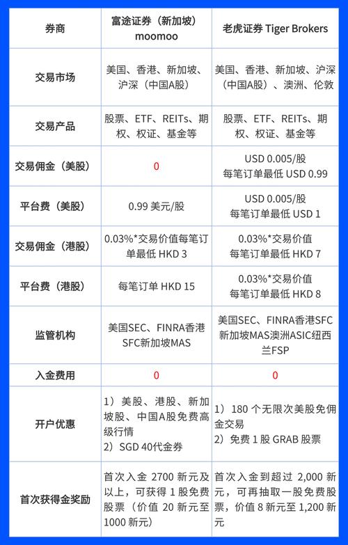线上股票配资·推荐杨方配资平台_如何选择正规股票配资平台_股票配资平台费用判断标准
