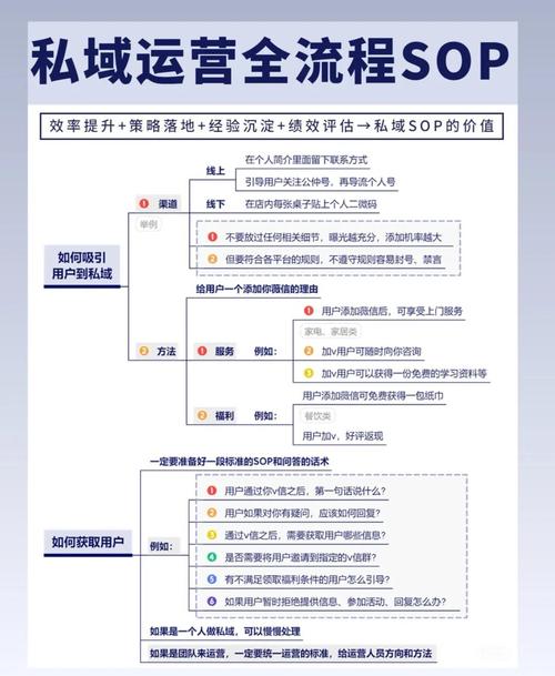 没有门店在微信上卖水果_门店私域流量运营_私域流量构建方法