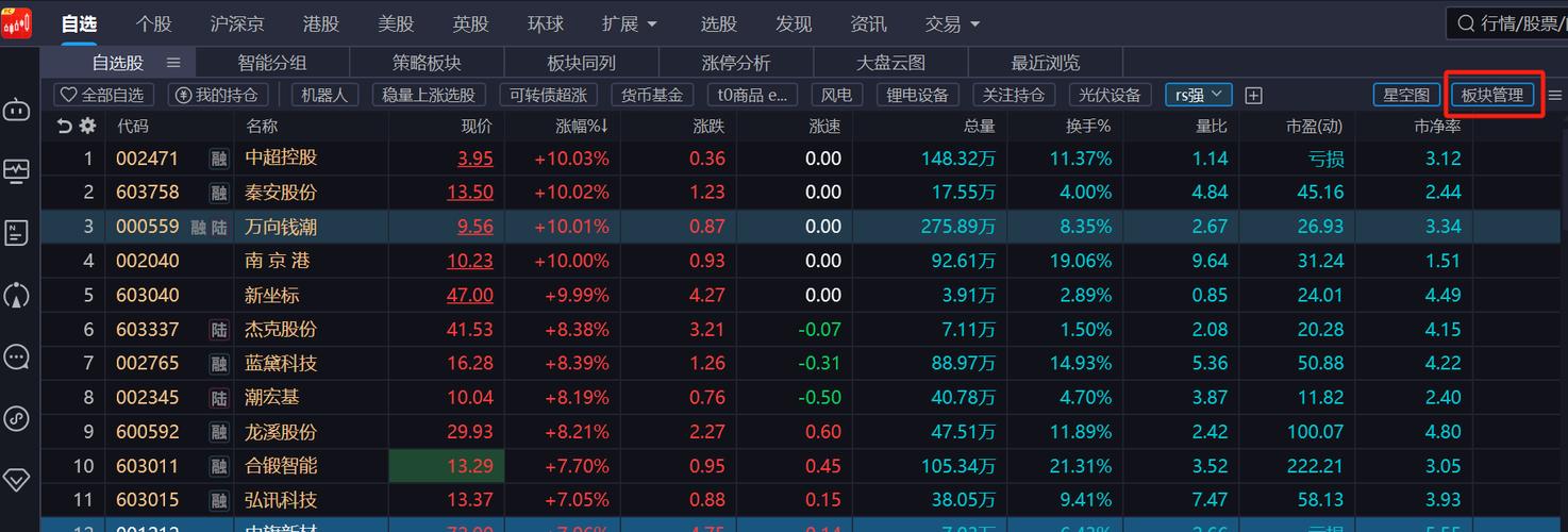 东方财富PC客户端11.3版本及以上支持自选股扩容，你知道吗？