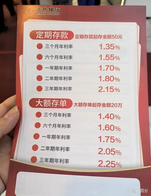 中小银行中短期存款利率倒挂，储户如何拓宽财富增值渠道？