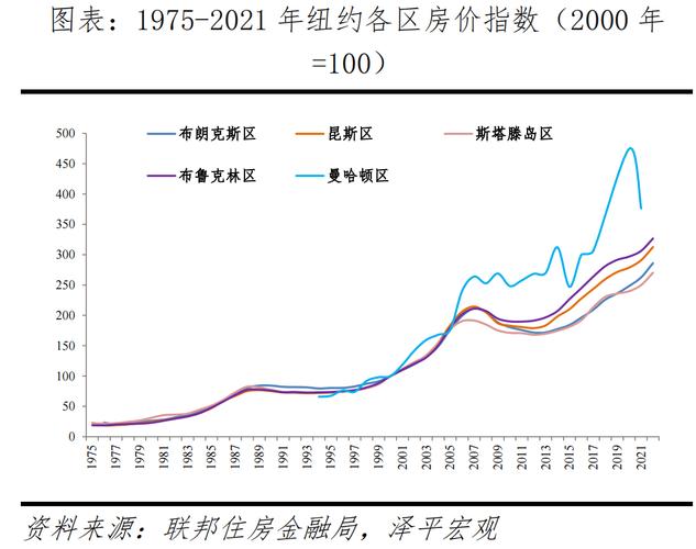 回报率高海外房产投资_美国房产投资优势_美国房产市场最佳投资时机