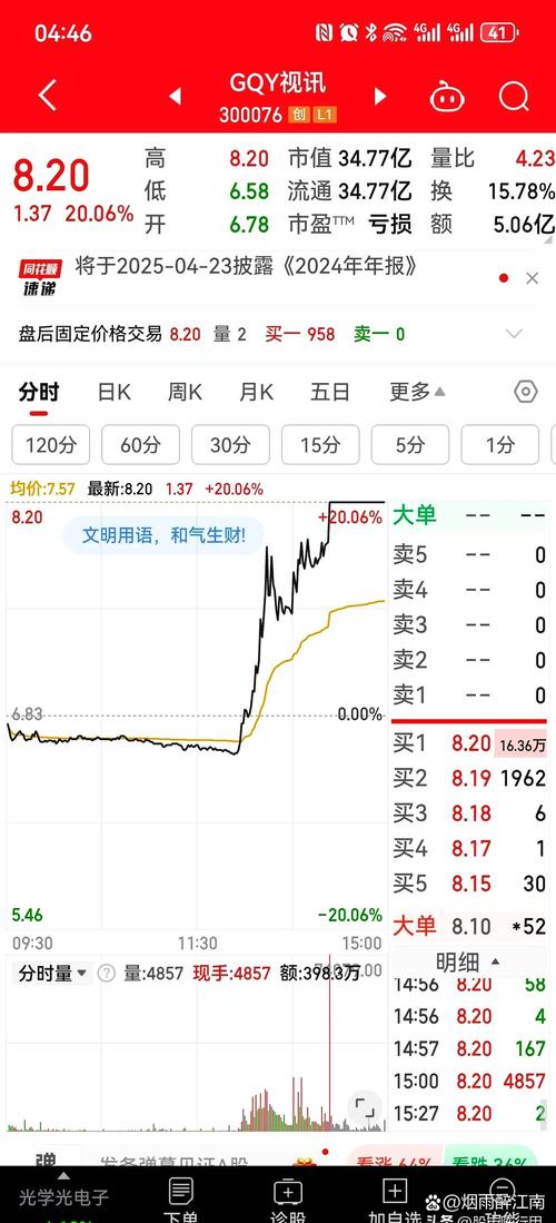 北证50指数历史最大涨幅纪录_北味股票什么时间升主板_北交所逼空式暴涨行情