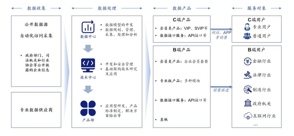 怎样用天眼查个人信息_企查查IPO_企查查财务报告