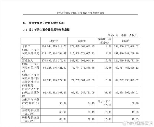 企查查IPO_怎样用天眼查个人信息_企查查财务报告