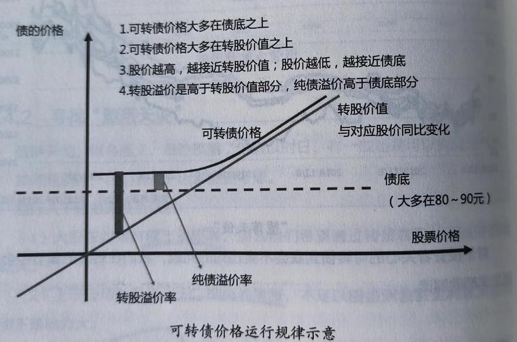 A股可转债到期赎回_转债行权日转债会涨吗_提前赎回条款触发案例