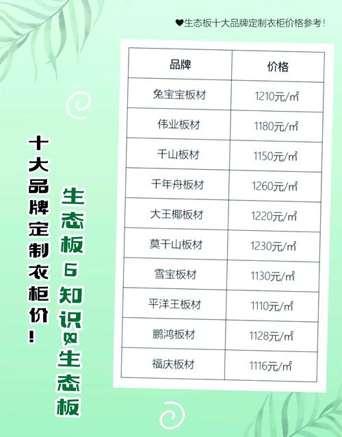 年底将至！家居行业掀起涨价潮，装饰板材价格走向成谜？