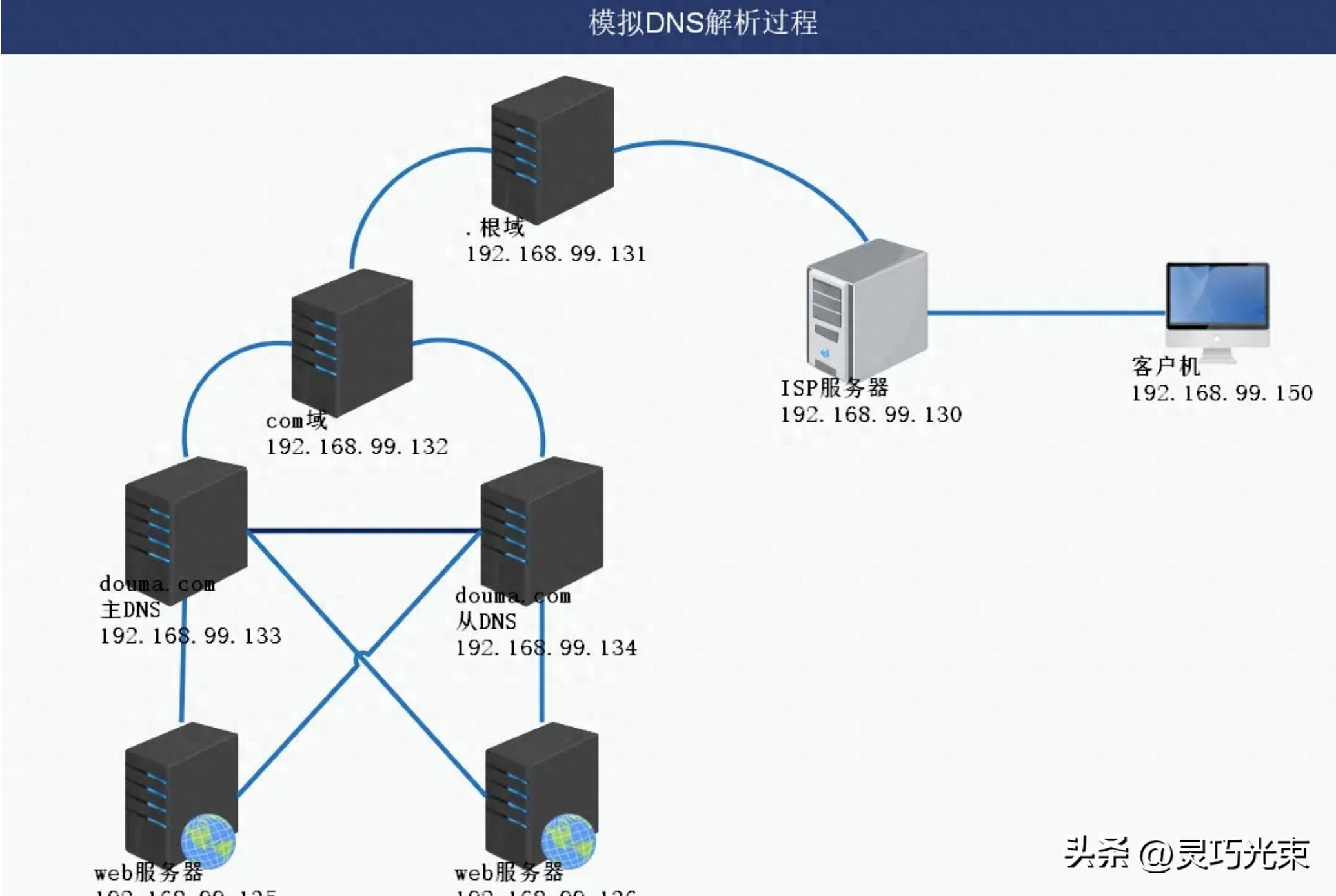 网页打不开别急！排查DNS故障，4招教你轻松搞定