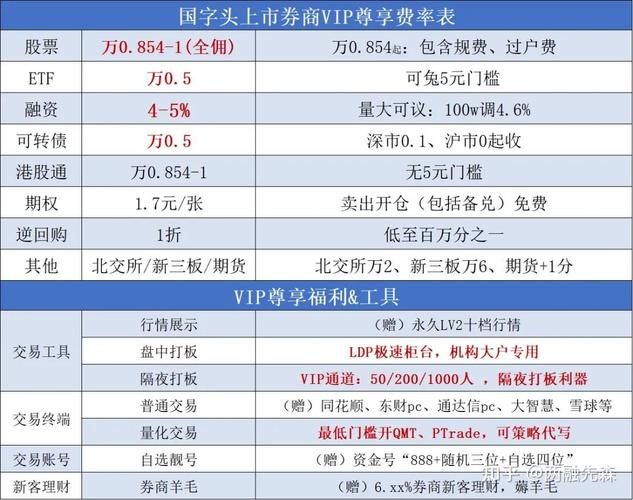 港股通能买所有港股吗？开通条件是什么？一文给你讲清楚