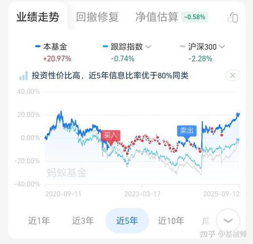 华泰浆果沪深300开放式指数证券投资基金