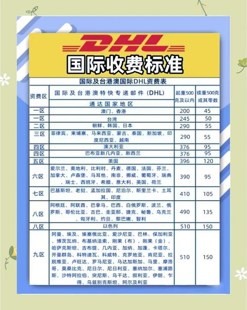 dhl需要进口商提供更多信息_dhl国际快递收费标准详解_dhl国际快递费用构成