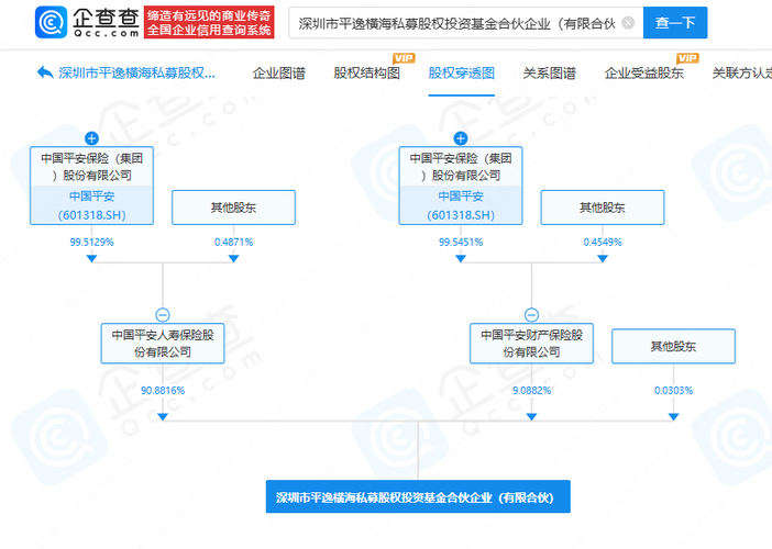中国平安股权结构：谁在控股？如何平衡利益？