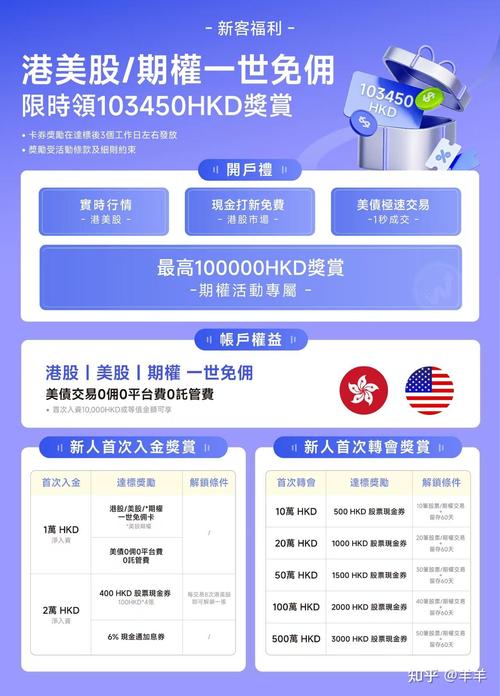 港股开户后怎么买股票？2026年这5款软件比新浪财经更实用