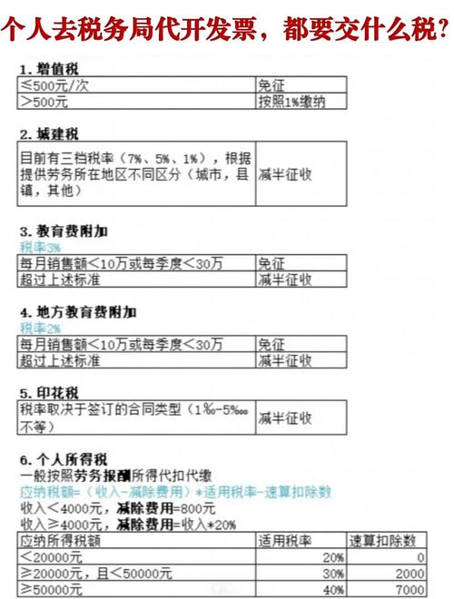 个人能否开增值税专票？这些情况可申请代开发票