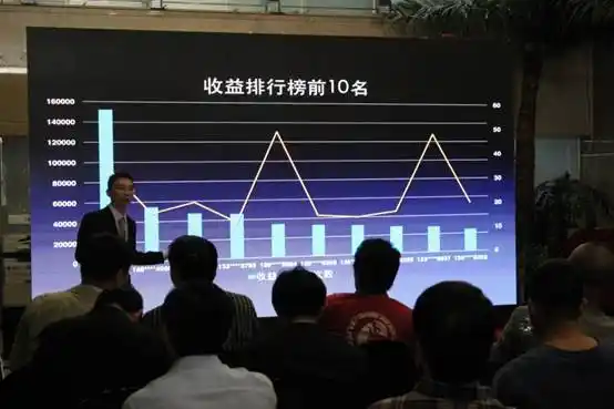 中国AI炒股机器人_机器人股票分析_沃德炒股机器人