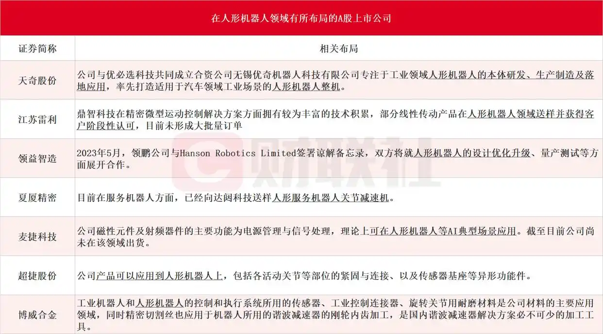 机器人股票分析_人形机器人特斯拉产量计划_A股机器人概念股股价波动分析