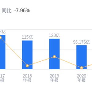 碧水源净利润611.75万低于同类_北京碧水源科技股份有限公司 实收资本财务指标分析_碧水源2025年三季度营收43.72亿