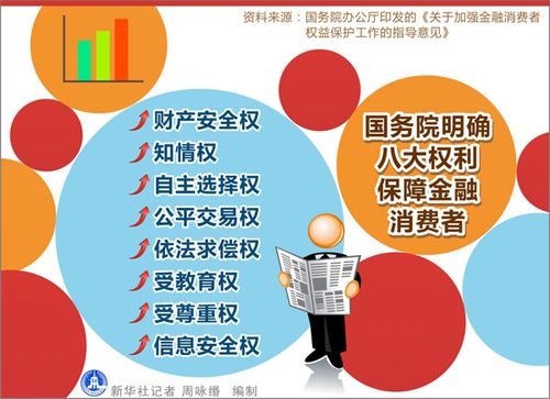 银行业消费者权益保护_银行业金融机构合规经营_银行业消费者是指什么