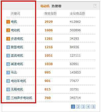 阿里巴巴全店管家怎么看效果_热门关键字词推广_长尾词推广