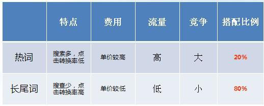 热门关键字词推广_阿里巴巴全店管家怎么看效果_长尾词推广