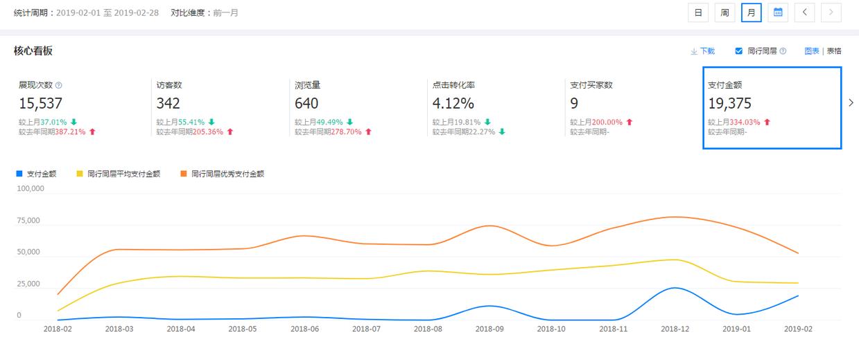 阿里巴巴全店管家怎么看效果_热门关键字词推广_长尾词推广